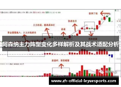 阿森纳主力阵型变化多样解析及其战术适配分析 阿森纳主力阵型变化多样解析及其战术适配分析