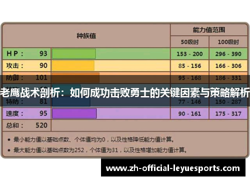 老鹰战术剖析：如何成功击败勇士的关键因素与策略解析