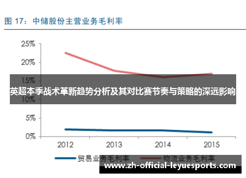 英超本季战术革新趋势分析及其对比赛节奏与策略的深远影响
