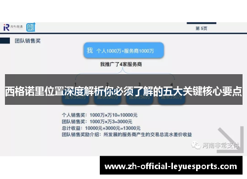 西格诺里位置深度解析你必须了解的五大关键核心要点