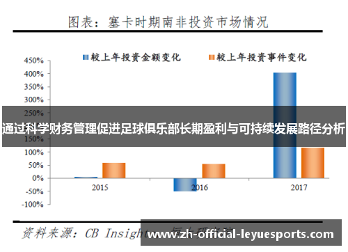 通过科学财务管理促进足球俱乐部长期盈利与可持续发展路径分析