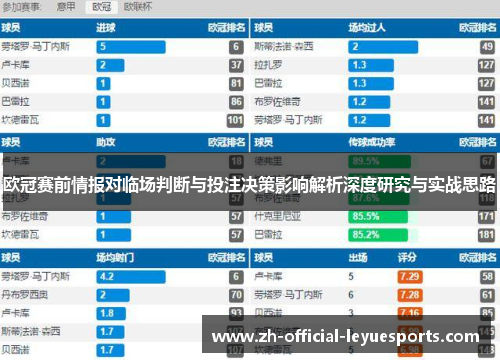 欧冠赛前情报对临场判断与投注决策影响解析深度研究与实战思路 欧冠赛前情报对临场判断与投注决策影响解析深度研究与实战思路