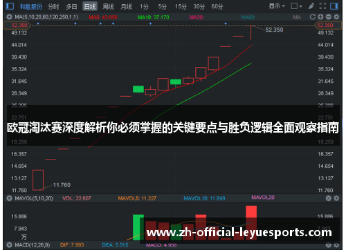 欧冠淘汰赛深度解析你必须掌握的关键要点与胜负逻辑全面观察指南 欧冠淘汰赛深度解析你必须掌握的关键要点与胜负逻辑全面观察指南