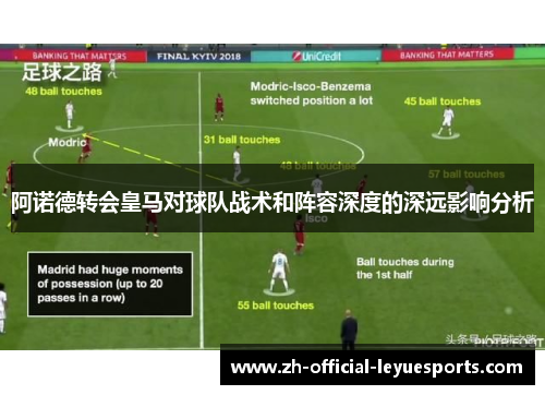 阿诺德转会皇马对球队战术和阵容深度的深远影响分析 阿诺德转会皇马对球队战术和阵容深度的深远影响分析