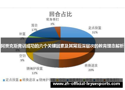 阿贾克斯青训成功的六个关键因素及其背后深层次的教育理念解析 阿贾克斯青训成功的六个关键因素及其背后深层次的教育理念解析