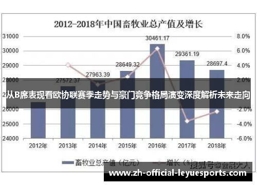 从B席表现看欧协联赛季走势与豪门竞争格局演变深度解析未来走向