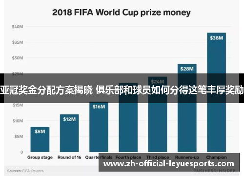 亚冠奖金分配方案揭晓 俱乐部和球员如何分得这笔丰厚奖励 亚冠奖金分配方案揭晓 俱乐部和球员如何分得这笔丰厚奖励